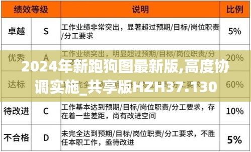 2024年新跑狗图最新版,高度协调实施_共享版HZH37.130