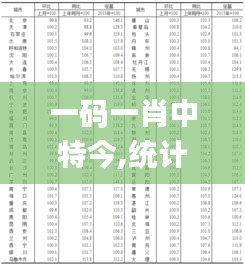 一码一肖中特今,统计数据详解说明_量身定制版CZY44.651