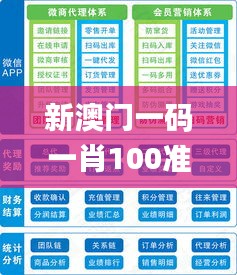 新澳门一码一肖100准打开,系统评估分析_文化版XKL71.467