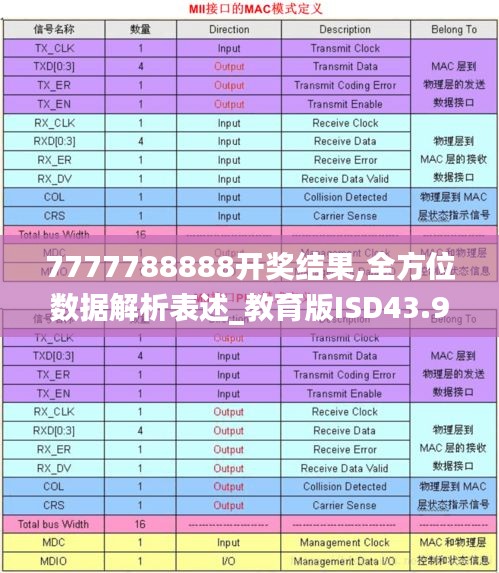 7777788888开奖结果,全方位数据解析表述_教育版ISD43.990