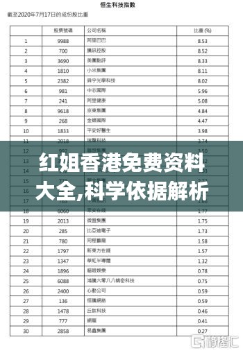 红姐香港免费资料大全,科学依据解析_美学版XBL12.886