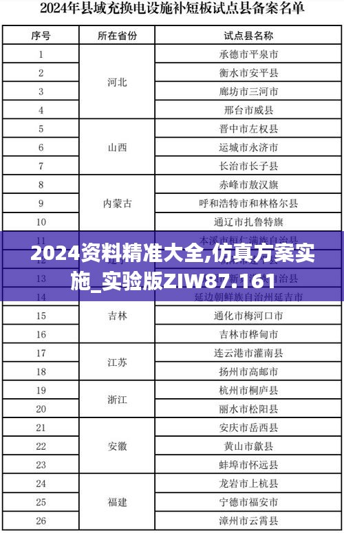 2024资料精准大全,仿真方案实施_实验版ZIW87.161