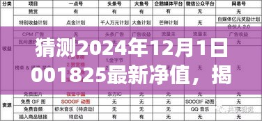 揭秘未来之旅，探寻净值新纪元，启程于自然美景中的心灵宁静之旅——预测2024年12月1日最新净值