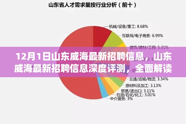山东威海最新招聘信息全解读，深度剖析招聘市场新动态