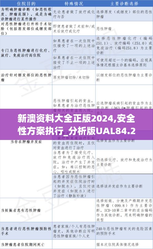 新澳资料大全正版2024,安全性方案执行_分析版UAL84.286