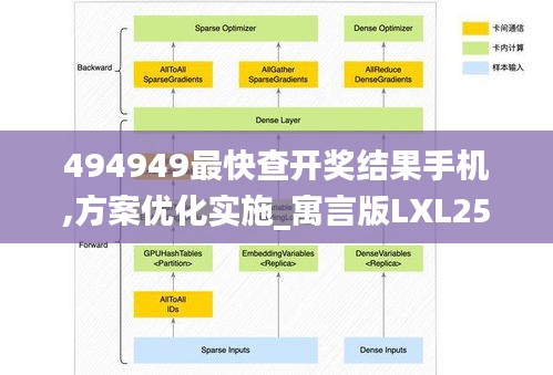 494949最快查开奖结果手机,方案优化实施_寓言版LXL25.745