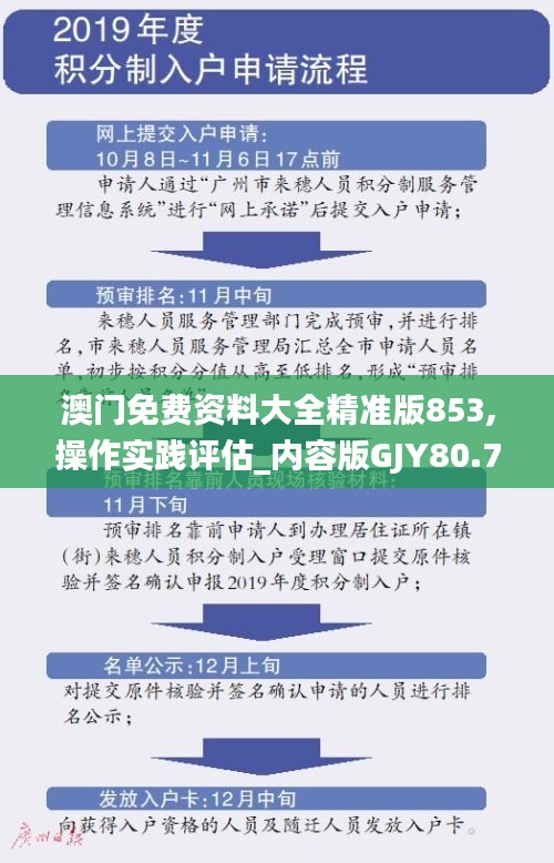 澳门免费资料大全精准版853,操作实践评估_内容版GJY80.709