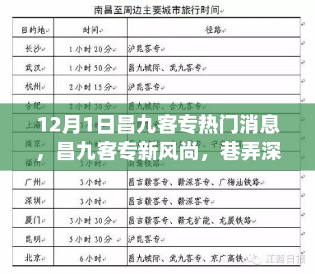 昌九客专新风尚与巷弄美食探秘，热门消息一网打尽