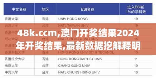 48k.ccm,澳门开奖结果2024年开奖结果,最新数据挖解释明_丰富版HBG15.623