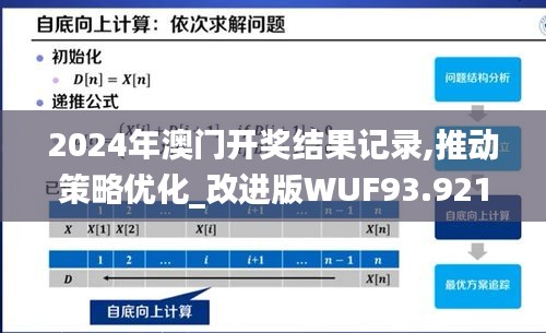2024年澳门开奖结果记录,推动策略优化_改进版WUF93.921