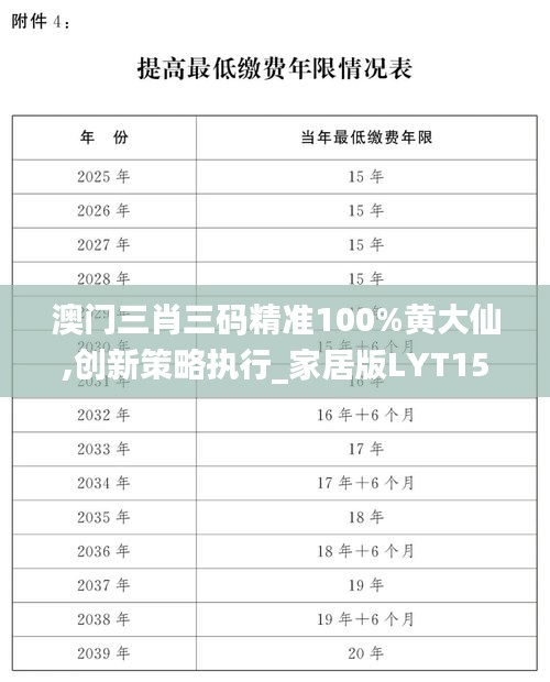 澳门三肖三码精准100%黄大仙,创新策略执行_家居版LYT15.627