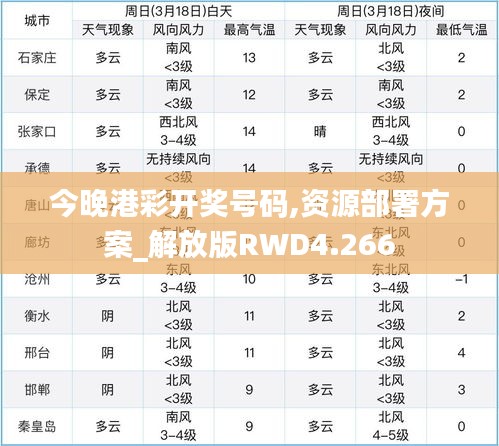 今晚港彩开奖号码,资源部署方案_解放版RWD4.266
