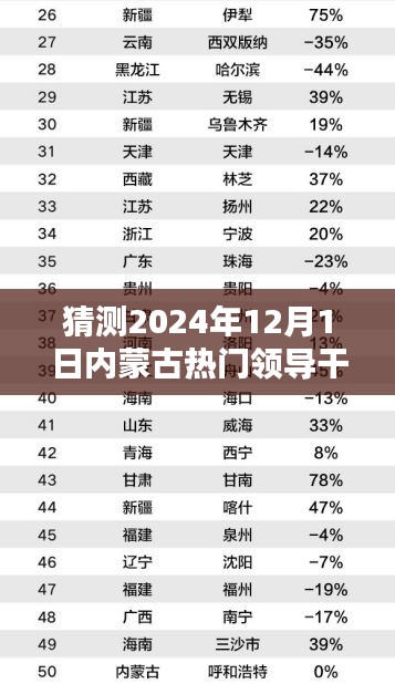 2024年内蒙古领导干部公示预测分析与热门领导人物展望