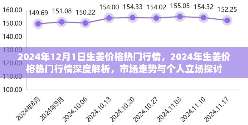 2024年生姜价格深度解析，市场走势、个人立场与热门行情探讨