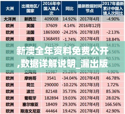 新澳全年资料免费公开,数据详解说明_漏出版HZB10.876