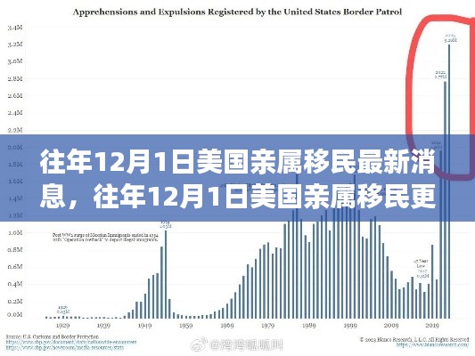 往年12月1日美国亲属移民最新消息，往年12月1日美国亲属移民更新，变化中的机遇与自我超越的旅程