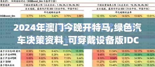 2024年澳门今晚开特马,绿色汽车决策资料_可穿戴设备版IDC75.271