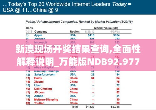 新澳现场开奖结果查询,全面性解释说明_万能版NDB92.977