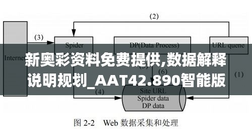 新奥彩资料免费提供,数据解释说明规划_AAT42.890智能版