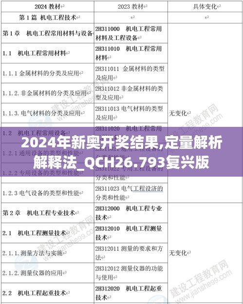 2024年新奥开奖结果,定量解析解释法_QCH26.793复兴版