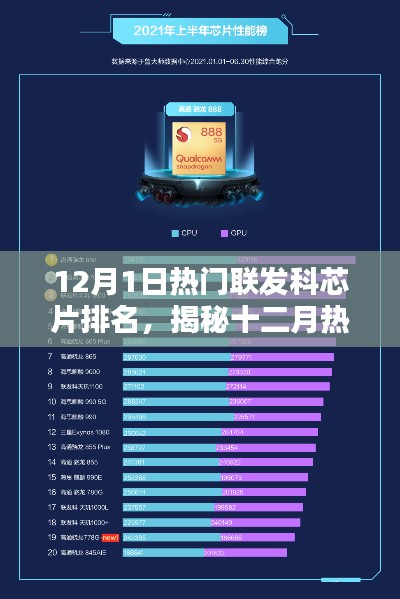 揭秘十二月联发科芯片热门排名，科技与性能的前沿对决