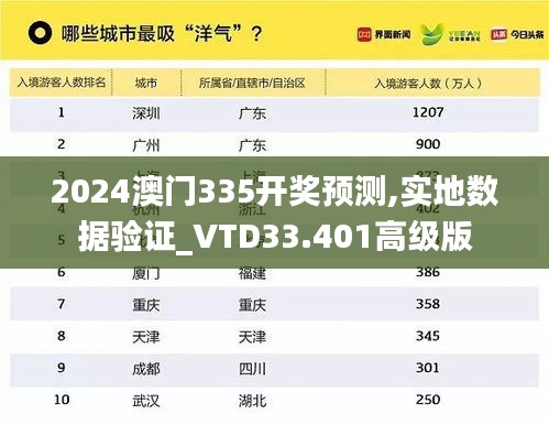 2024澳门335开奖预测,实地数据验证_VTD33.401高级版