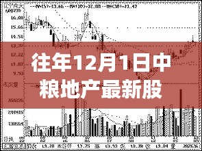 中粮地产股价启示录，学习变化的力量与自我超越之旅