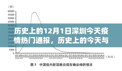 深圳疫情通报下的深思与洞察，历史上的今天与未来展望