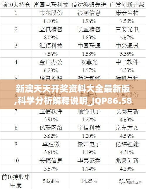 新澳天天开奖资料大全最新版,科学分析解释说明_JQP86.582融合版
