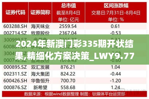 2024年新澳门彩335期开状结果,精细化方案决策_LWY9.779分析版