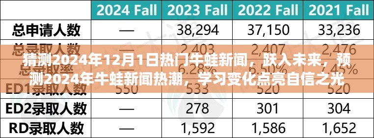 跃入未来，预测2024年牛蛙新闻热潮，学习变化点亮自信之光