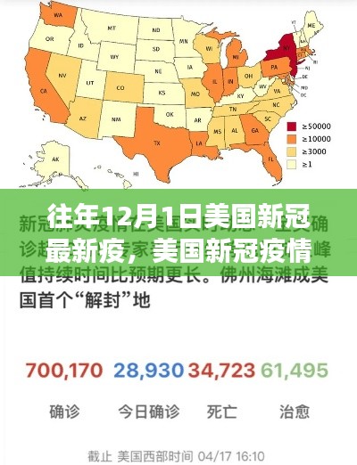 美国历年12月1日新冠疫情动态观察与观点阐述