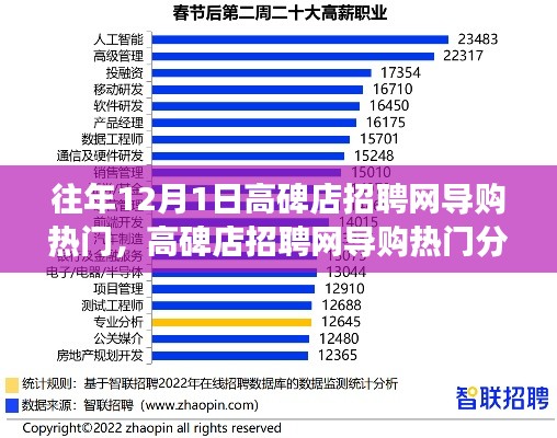 历年12月1日高碑店招聘网导购热门趋势洞察与分析