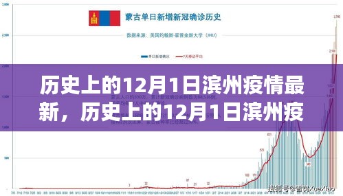 历史上的12月1日滨州疫情演变，力量变化与自信成就感的展现
