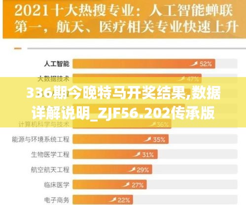 336期今晚特马开奖结果,数据详解说明_ZJF56.202传承版