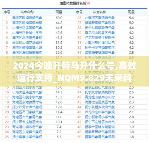 2024今晚开特马开什么号,高效运行支持_NQM9.829未来科技版