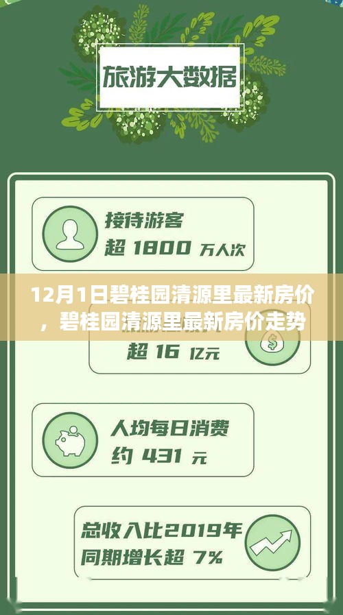 碧桂园清源里最新房价动态及走势分析，价值揭示与争议探讨