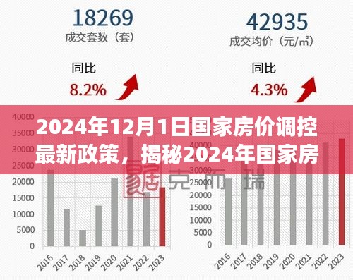 揭秘未来智能住宅时代，国家房价调控新政策下的生活品质革新与居住梦想重塑（2024年）