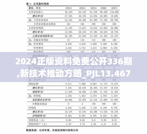 2024正版资料免费公开336期,新技术推动方略_PJL13.467精选版