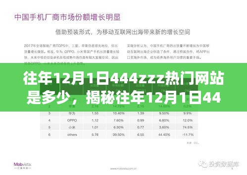 揭秘，往年12月1日444zzz热门网站的背后故事与访问量统计