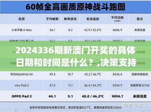 2024336期新澳门开奖的具体日期和时间是什么？,决策支持方案_KGY38.913先锋科技