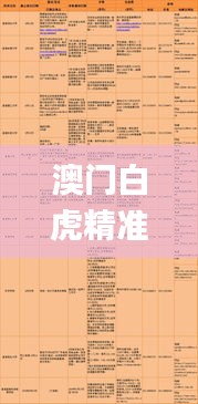 澳门白虎精准玄武版1,科学依据解析_XYU47.731极致版
