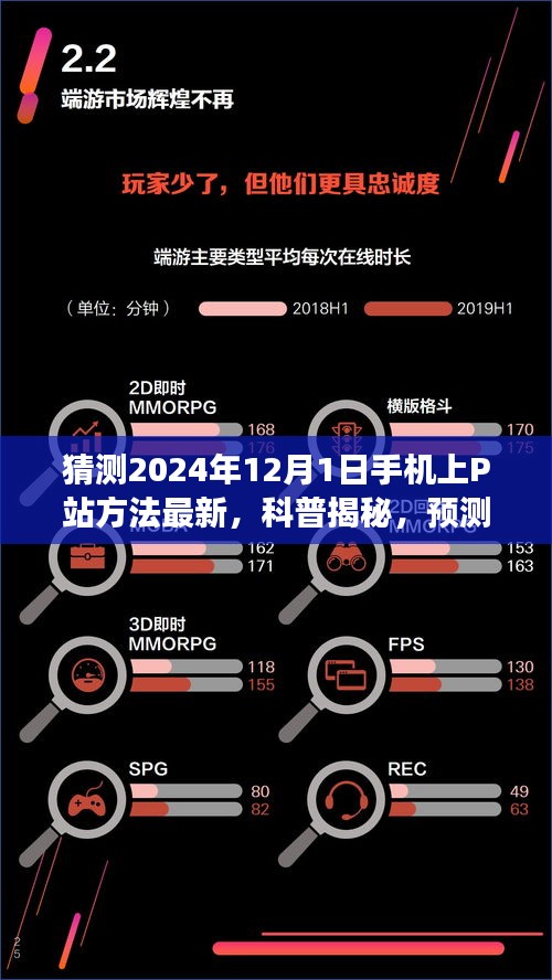 轻松科普，预测未来手机访问P站方式的演变（涉黄问题提醒）