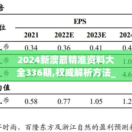 2024新澳最精准资料大全336期,权威解析方法_TRG18.267温馨版