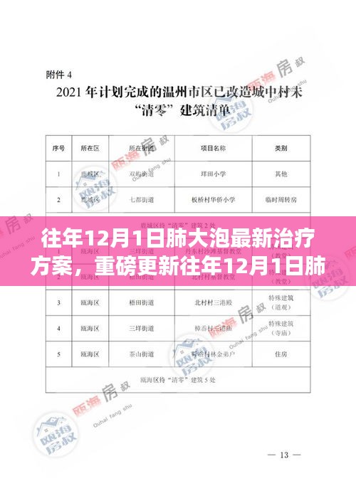 重磅更新，往年12月1日肺大泡最新治疗方案揭秘，引领科学治愈新时代
