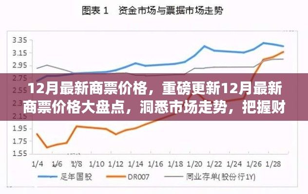 12月最新商票价格大盘点，洞悉市场走势，把握财富机遇