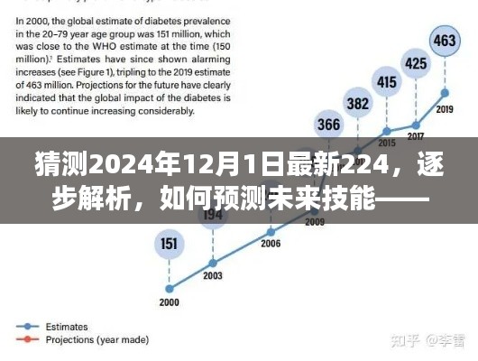 揭秘未来趋势，2024年最新技能预测指南——如何洞悉未来技能发展？