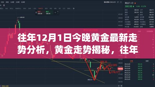 往年12月1日黄金市场风云揭秘与走势分析，黄金走势最新动态及市场洞察