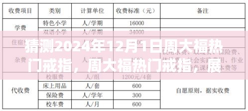 周大福热门戒指趋势展望，揭秘未来潮流趋势与影响，展望周大福戒指在2024年12月的新风尚