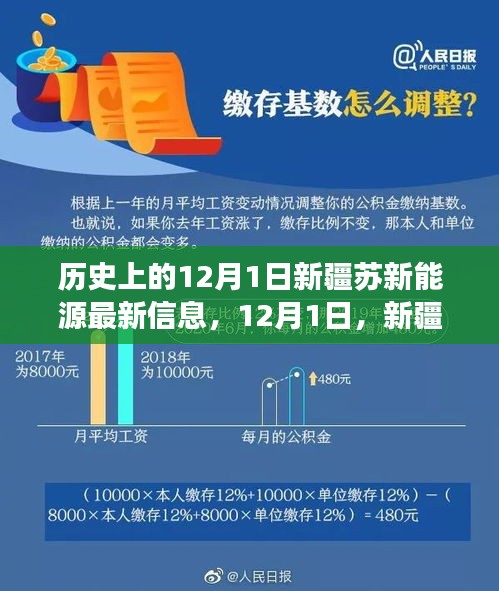 新疆苏新能源之旅，探寻自然秘境的最新信息启程心灵之旅的启程日——历史上的今天（最新信息版）
